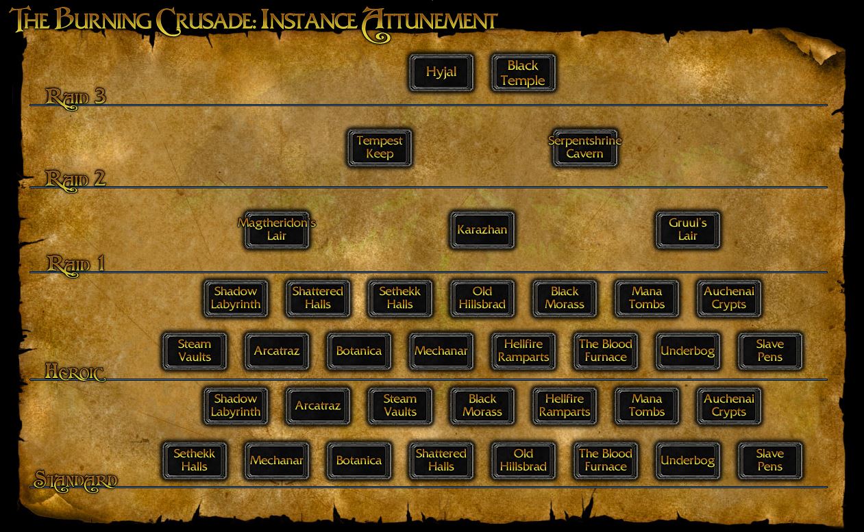TBC Attunements.JPG