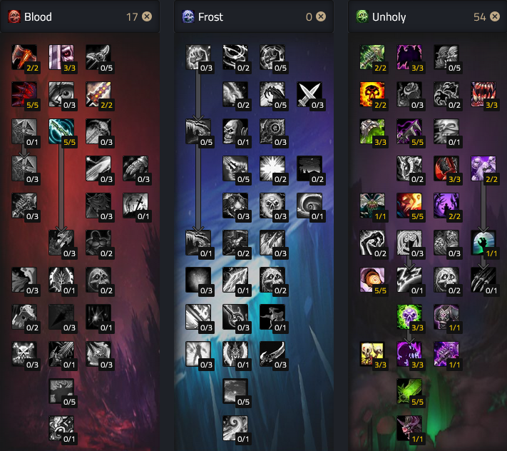 Unholy Death Knight DPS PVE Pre-ICC Build Build Talents.png