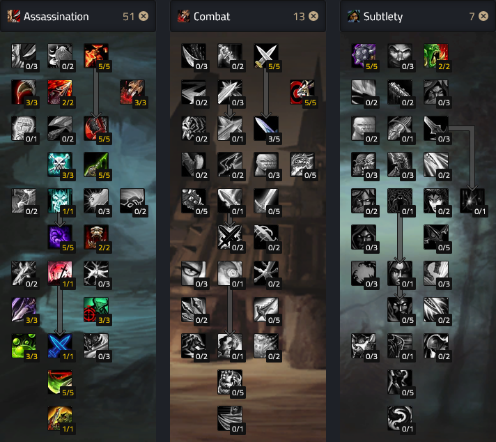 Assassination Rogue DPS PVE Energy Regen Build Talents.png
