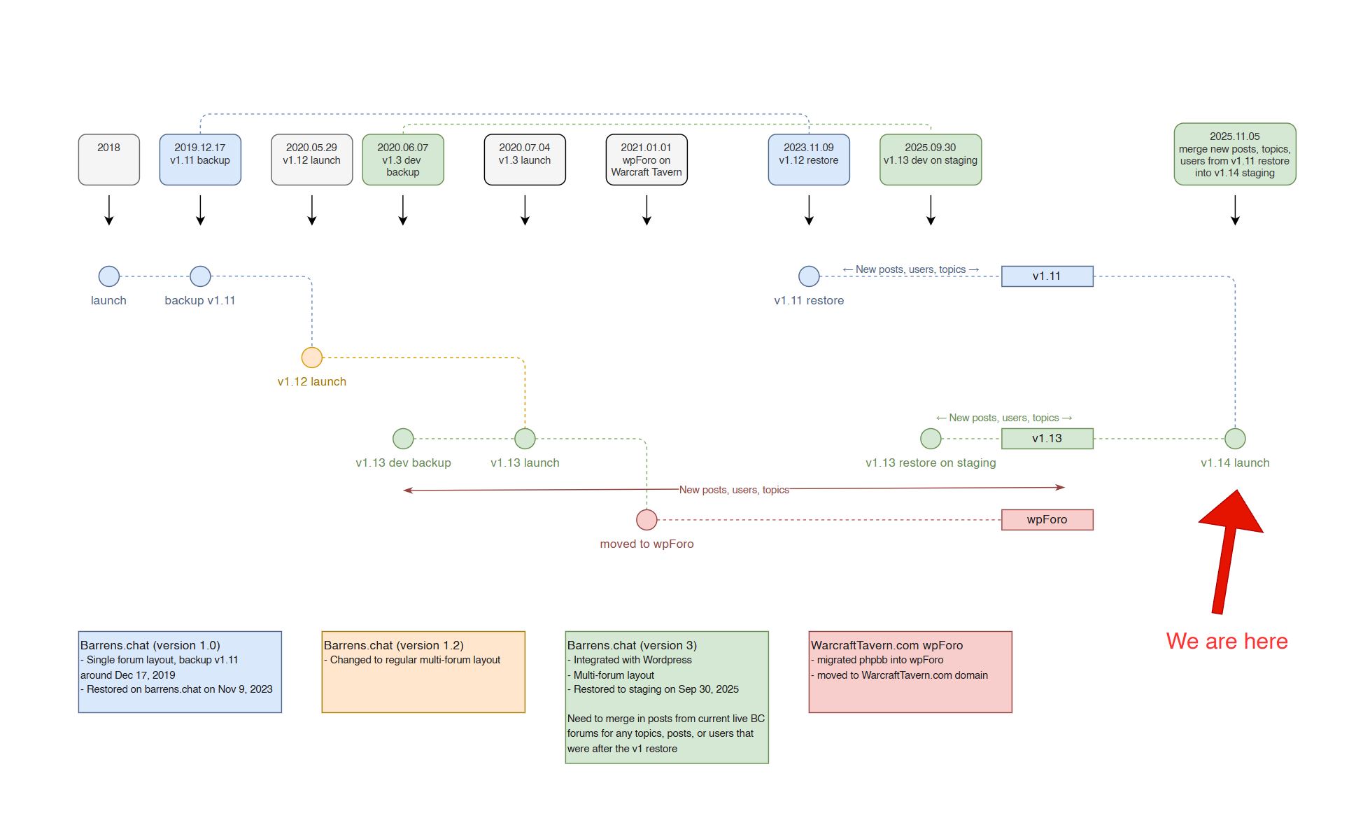 Barrenschat-flowchart-history.JPG
