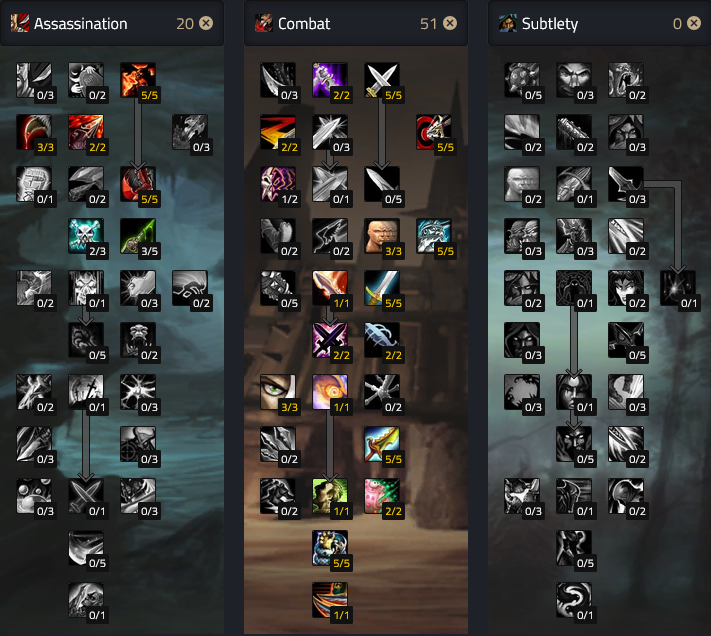 Combat Rogue DPS PVE Rupture Build Talents.png