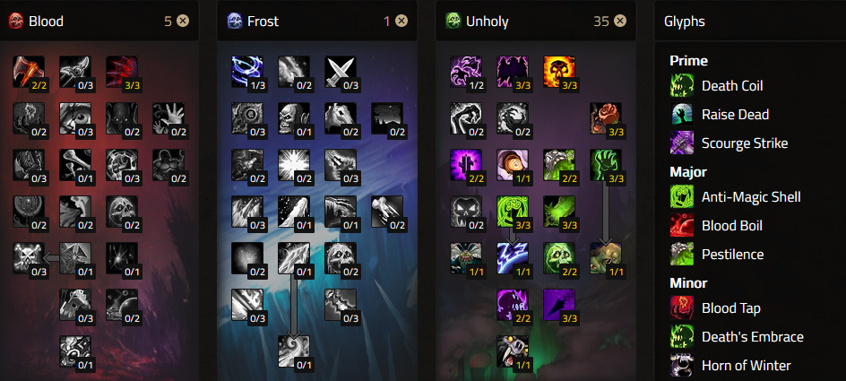 Default-Unholy-Death-Knight-DPS-PvE-Build-cataclysm-Talents-and-Glyphs.jpg