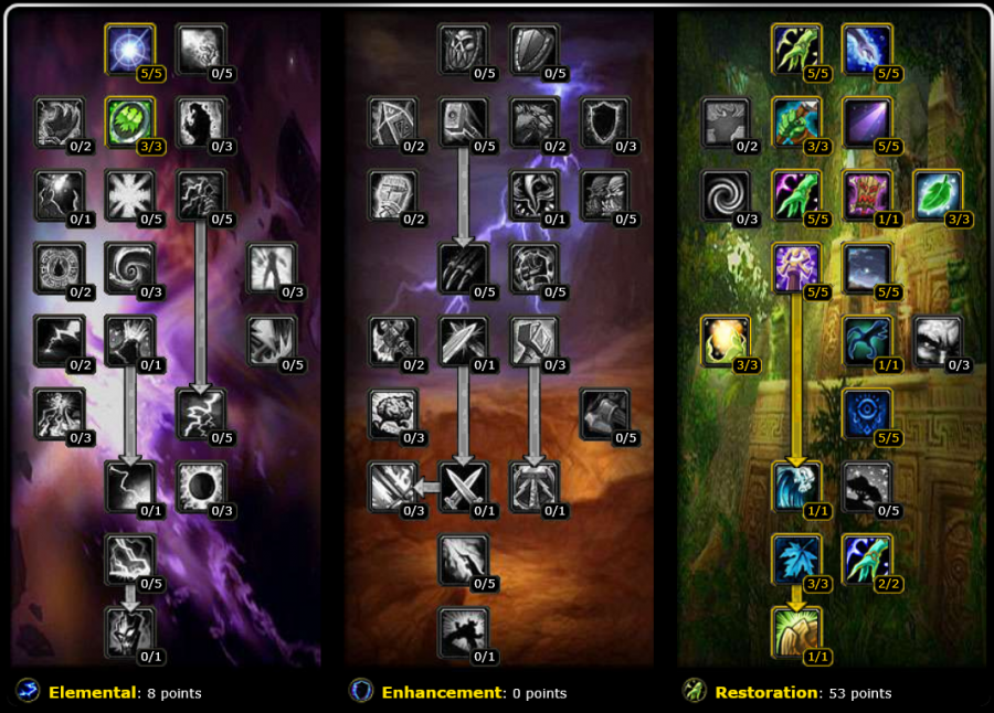 PVE-Healing-Restoration-Shaman-Talents.png